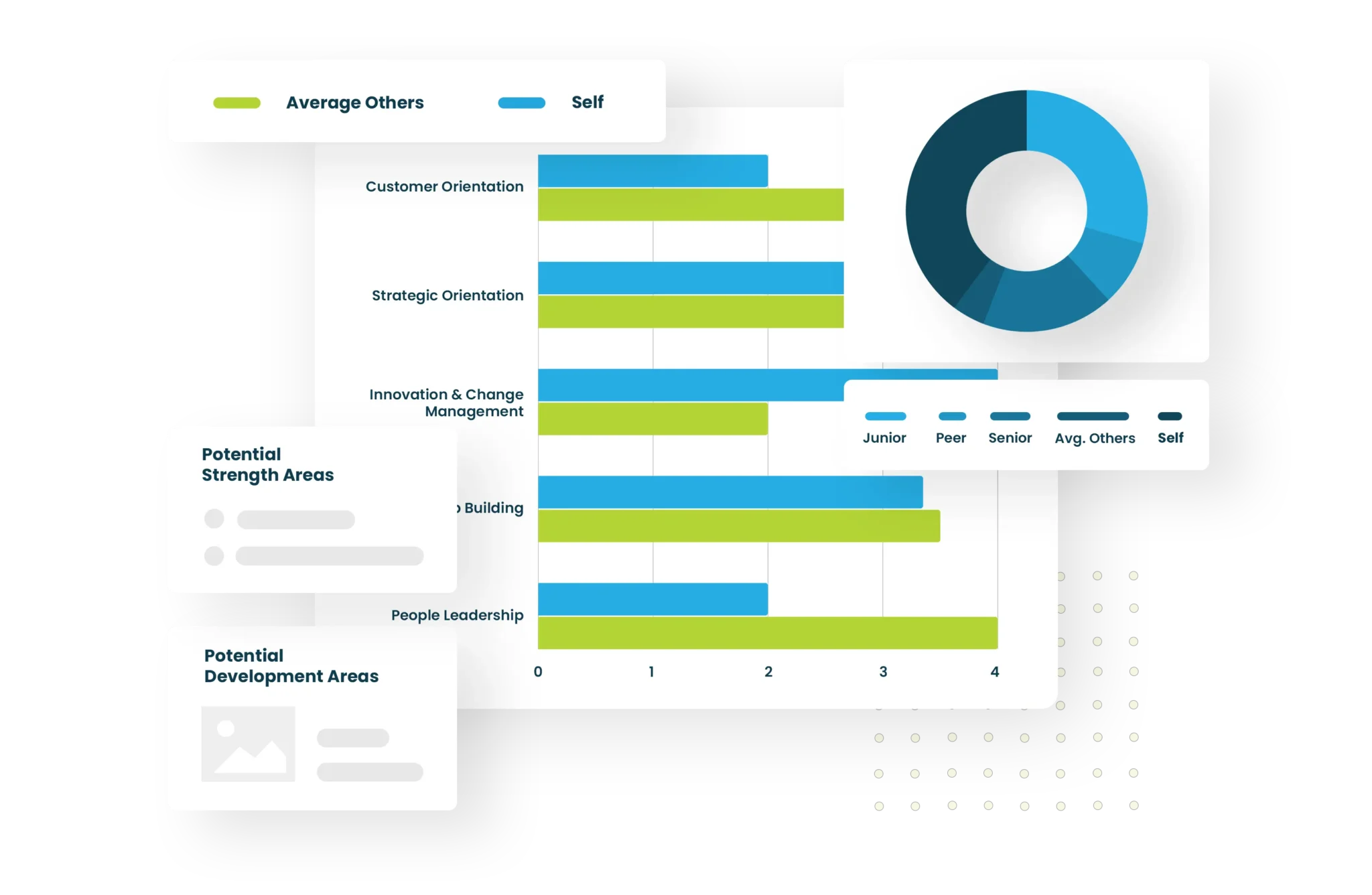 Sample DMI report insights preview