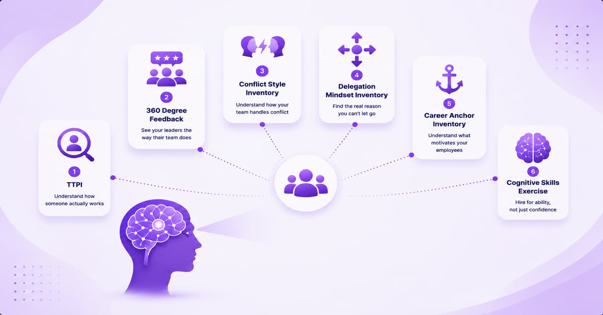 Psychometric assessments for hiring, coaching, and leadership development